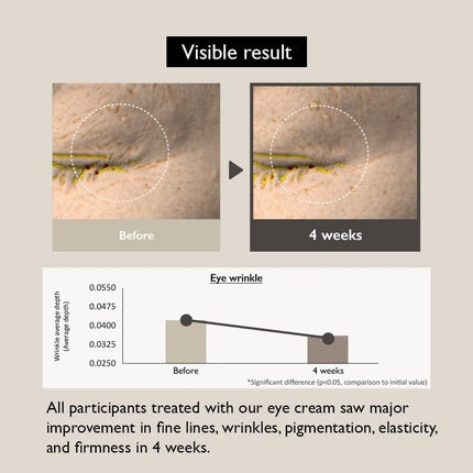 Cremă ochi, Haruharu, Black Rice Bakuchiol, 20ml