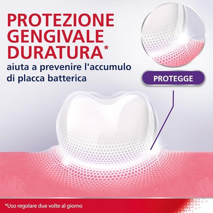 Pasta de dinti Parodontax, Strong & Protected Gums, cu acid hialuronic, menta 75g