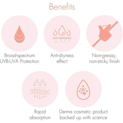 Lotiune de Protectie Solara, Avène, 200ml