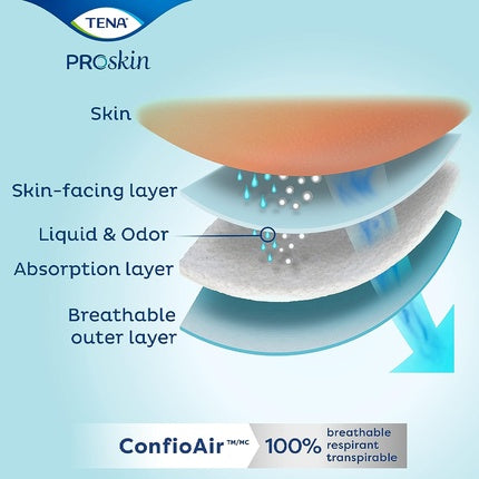 Pantaloni Incontinenta Tena Proskin Maxi marime M alb