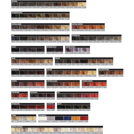 Cremă de colorare, Fanola, 5.00 Castaniu Intens Deschis