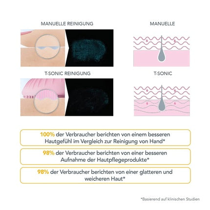 Perie de curățare facială, Foreo LUNA mini 3, Silicon, galben floarea-soarelui