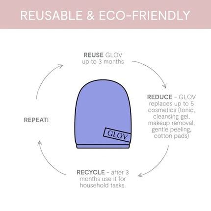 Prosop demachiant, Glov, ten gras, microfibra