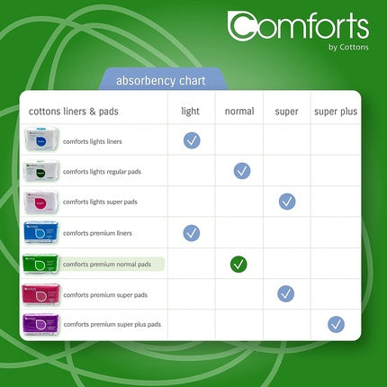 Absorbante femei Cottons, Comforts, poliester natural, verde