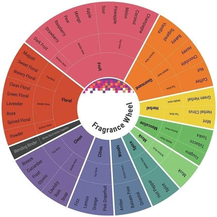 Parfum, Givenchy, Insense Ultramarine, 100ml