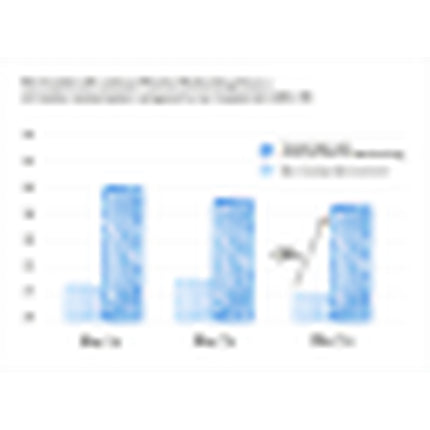 Gel Intim, Lactacyd, Moisturising, alb