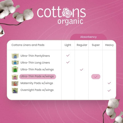 Absorbante, Cottons, Ultra Thin, organice, biodegradabile