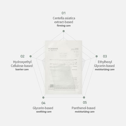 Mască textilă, Mixsoon, Centella, alb