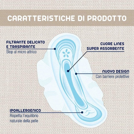 Absorbante zi, Lines, Petalo Ultra cu aripioare, 12 bucăți