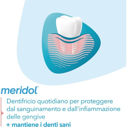 Pastă de dinți, Meridol, pachet 2x75ml