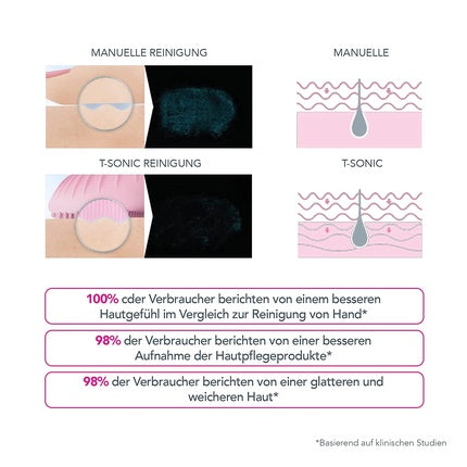 Perie facială Foreo Luna Mini 3, fucsia, silicon