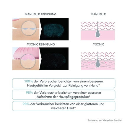 Perie de curățare facială, Foreo LUNA mini 3, mentă