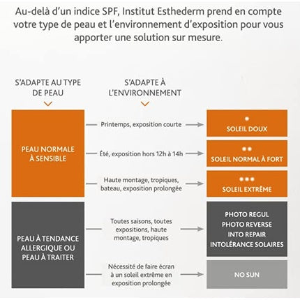 Spray Protecție Solară, Institut Esthederm, Adaptasun, 150ml, portocaliu