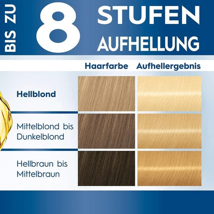 Vopsea de păr, Blonde, L1+, activat ulei, anti-deteriorare