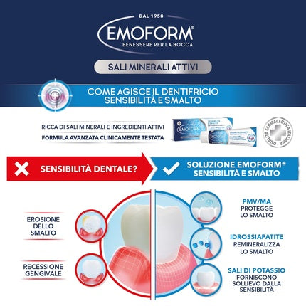 Dentifrice Emoform Sensitive și Esmalte cu Săruri de Potasiu, 75ml