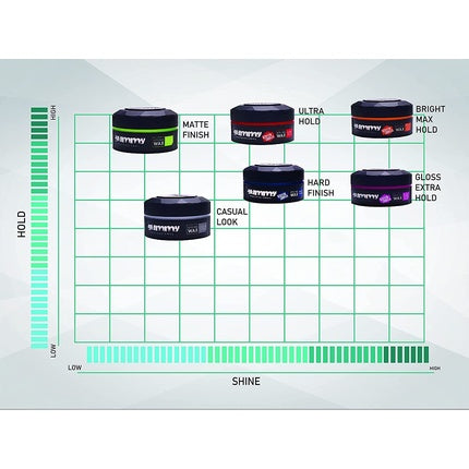 Ceară de păr, Fonex Gummy, Hard Finish, 150ml