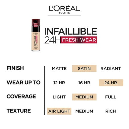 Fond de ten, L'Oréal Paris, Infallible 24H Fresh Wear, SPF 25