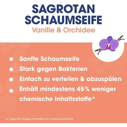 Săpun lichid antibacterian Sagrotan, Velvet Foam, Vanilie & Orhidee, 250ml
