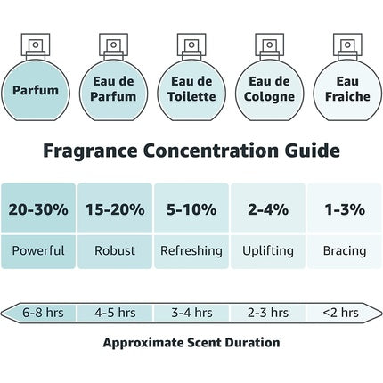 Eau de Toilette Armani Code pentru bărbați 75ml