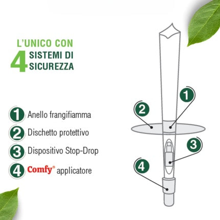 Curatator urechi, Otosan, Con, propolis