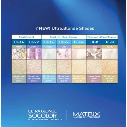 Vopsea de păr Matrix SOCOLOR Ultra Blonde, 90ml