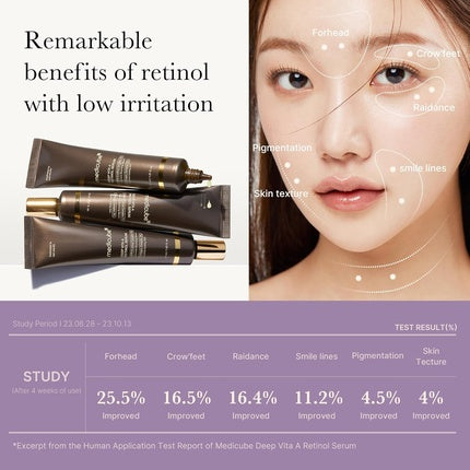 Serum Facial Anti-Aging Medicube Deep Reviving Bakuchiol Retinol