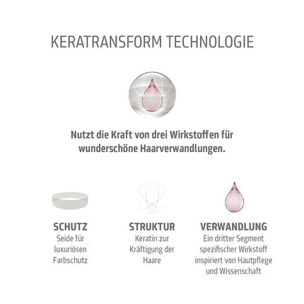 Condiționator Kerasilk Repower Volume, Goldwell, 150ml