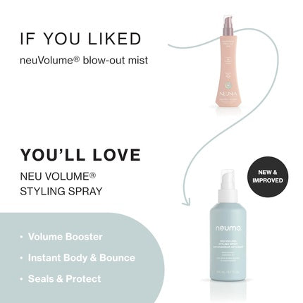 Spray styling, Neuma NeuVolume, albastru, 200ml
