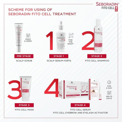 Șampon Seboradin Fito Cell 200ml Alb