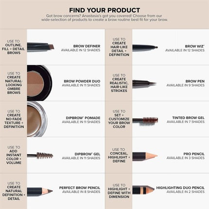 Gel de sprâncene Anastasia Beverly Hills Deluxe Mini Brow Genius