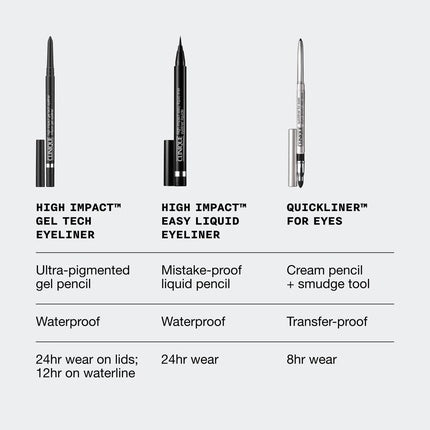 Clinique High Impact Gel Tech Eyeliner Waterproof Smudge Resistant, Nudă, 17 g