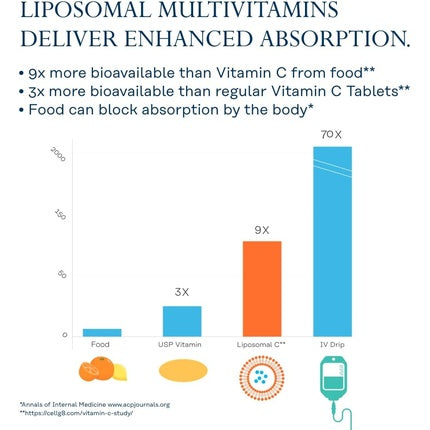 Multivitamine Liposomale, Solaray, 60 capsule vegetale