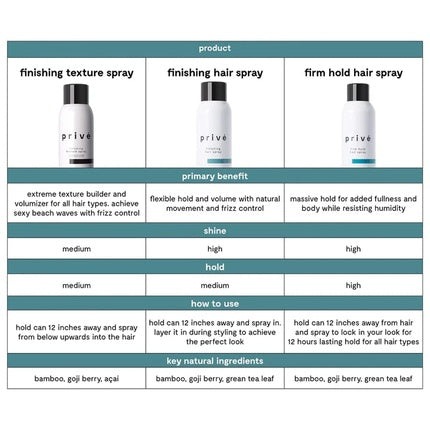 Prive Finishing Hair Spray, 9 Oz