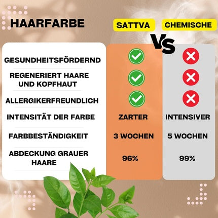 Vopsea de păr, Sattva Ayurveda, Light Brown, Herbal