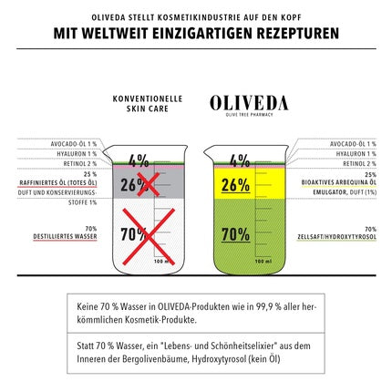 Exfoliant Față, Oliveda, F10, 60ml, maro