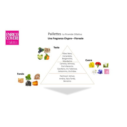 Parfum Enrico Coveri, Paillettes, 75ml, sticluță roz