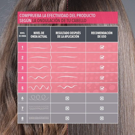 Set Tratament Păr Kativa Keratin Antifrizz Fără Îndreptare, Îngrijire Extremă, 30 zile