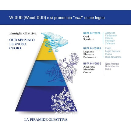 Helan W Oud Eau de Parfum pentru Femei cu Note de Șofran și Cardamom 50ml
