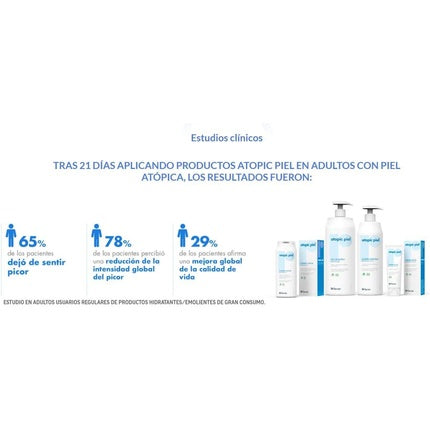 Set îngrijire corp, Repavar Atopic Piel, gel de baie și cremă corp, 750ml + 200ml