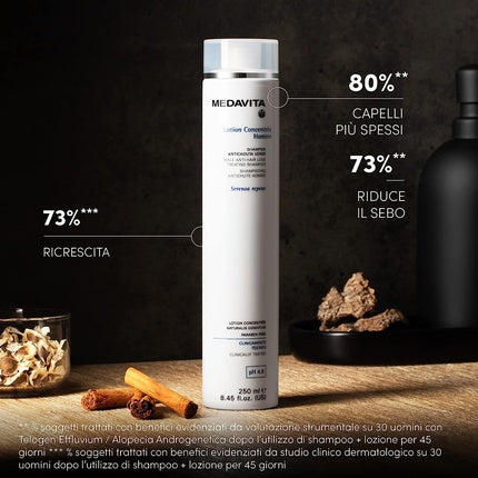 Șampon Bărbați Medavita Anticădere Alb 250ml