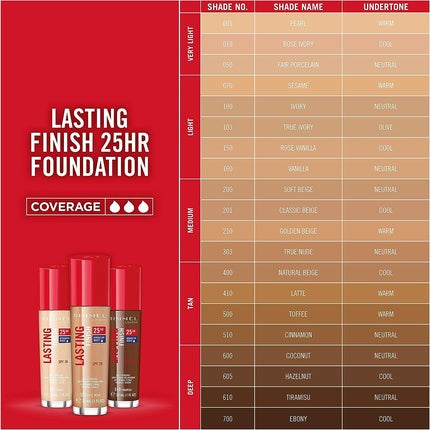 Fond de ten, Rimmel, Lasting Finish 25H, 30ml