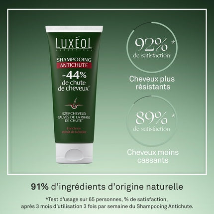 Șampon Anticadere, Luxéol, 200ml, extract de keratină