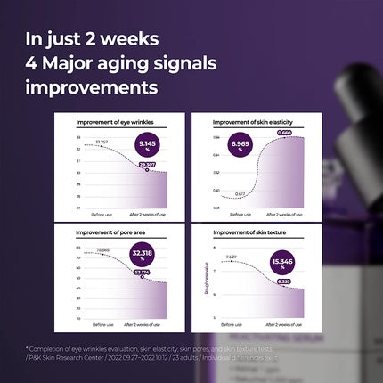 Ser antirid, Some By Mi, Retinol 0.1%, 30ml