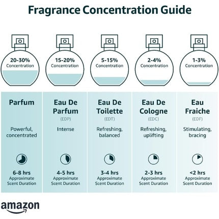 Parfum, Juliette has a gun, Not a Perfume Superdose, 100ml