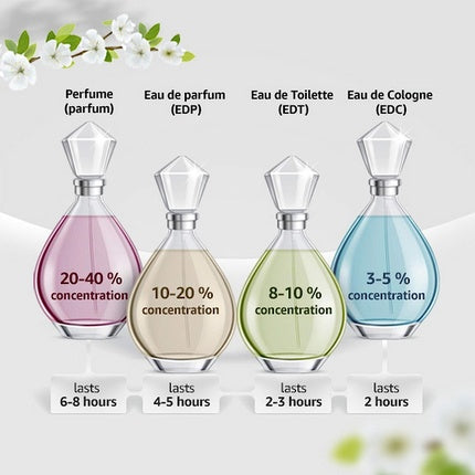 Parfum Kenzo World, Eau de Parfum, 75ml
