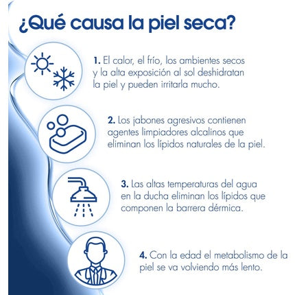 Cremă hidratantă, Xeramance, 100ml