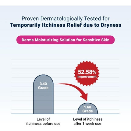 Demachiant Derma B, CeraMD Repair, alb, 400ml
