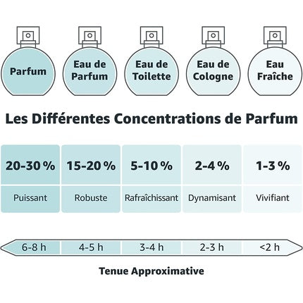 Parfum, Parfums Saphir Fruit Attraction, Verbena, 100ml