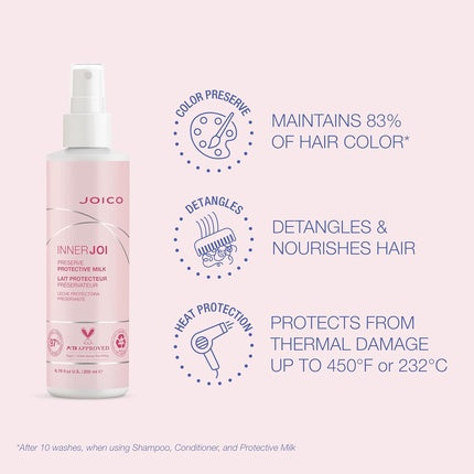 Balsam Leave-In Joico InnerJoi, protector, roz