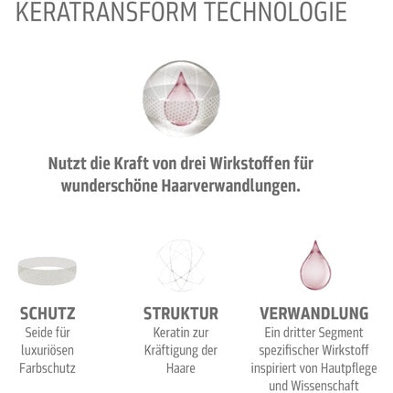 Ser păr Goldwell Kerasilk Revitalize, 100ml, alb